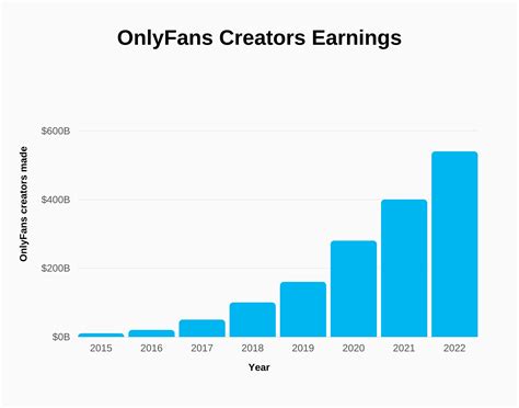 average onlyfans income|OnlyFans Revenue, Users, and Top Earners Statistics。